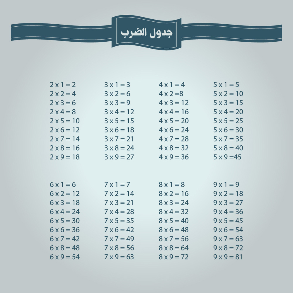 جدول الضرب من 1 الى 10 عربي