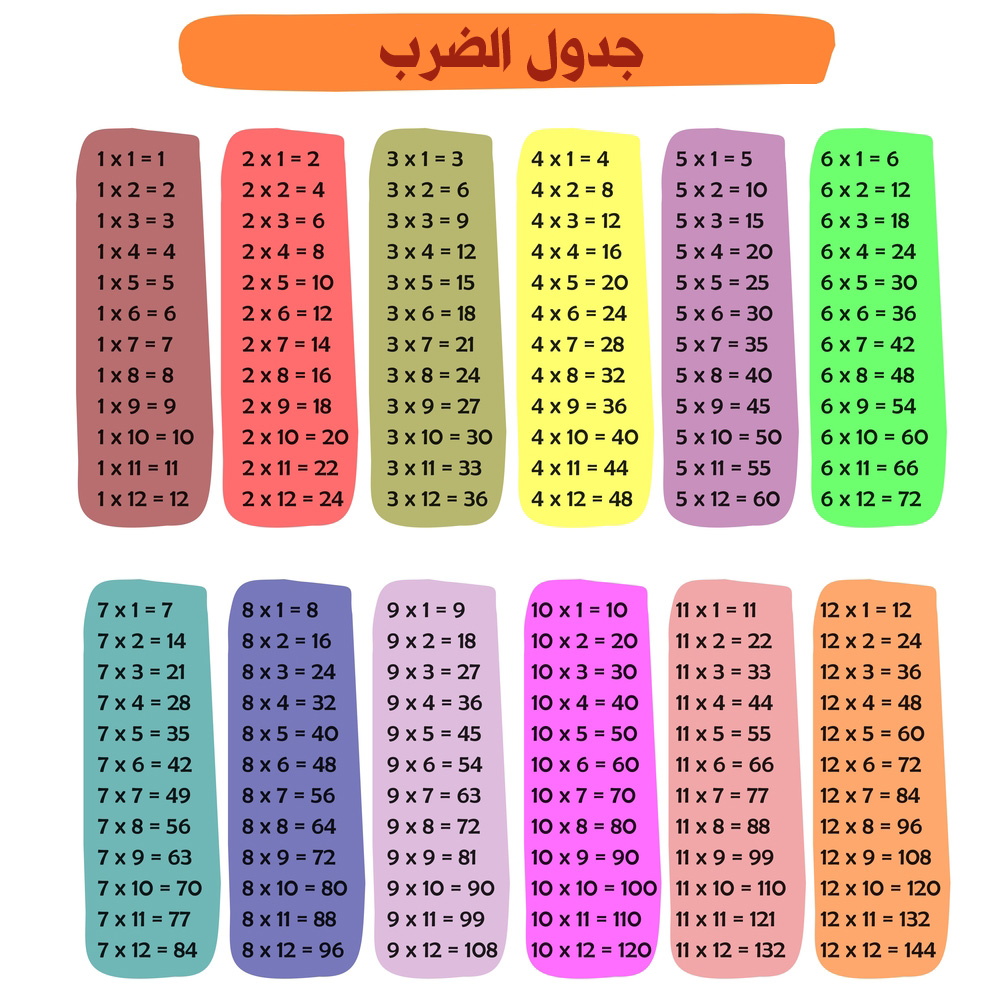 جدول الضرب كامل بالعربي كتابه