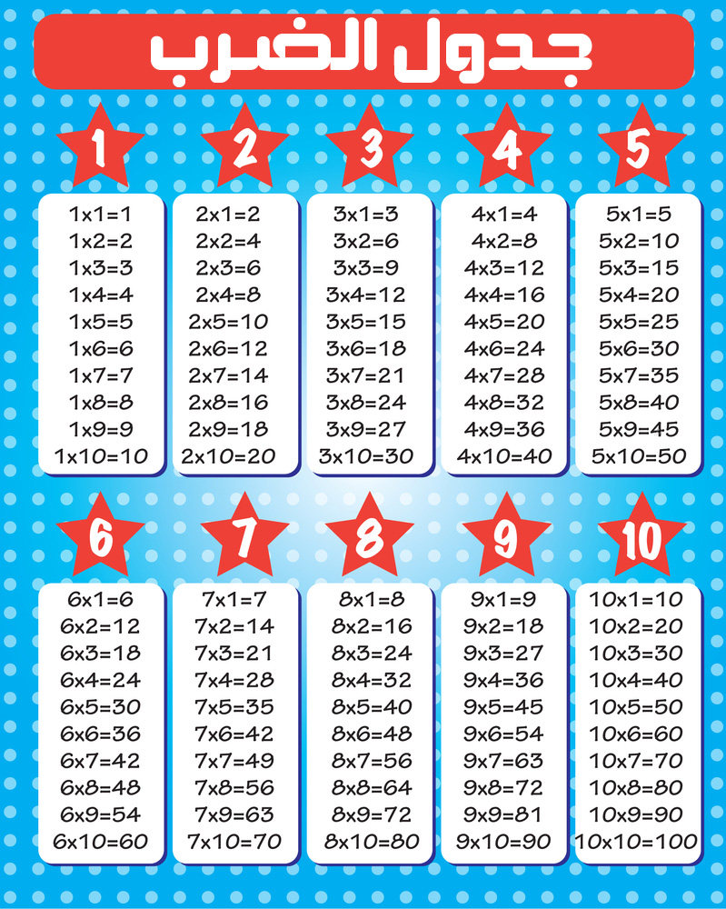 multiplication free printable table pdf doc Ùˆ Ø¹Ø±Ø¨ÙŠ pdf Ø¬Ø¯ÙˆÙ„ Ø¬Ø§Ù‡Ø² Ø§Ù„Ø¶Ø±Ø¨ Ùˆ ÙƒØ§Ù…Ù„ word Ù„Ù„Ø·Ø¨Ø§Ø¹Ø©