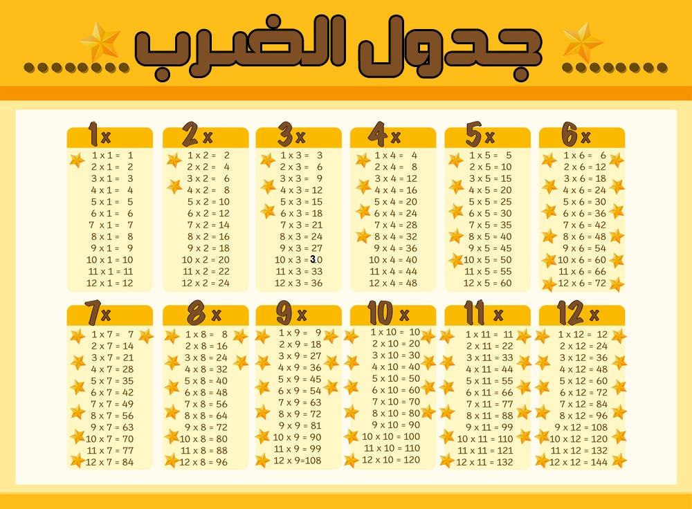 جدول الضرب من 1 الى 12 جدول الضرب للطباعة جدول الضرب للاطفال جدول الضرب