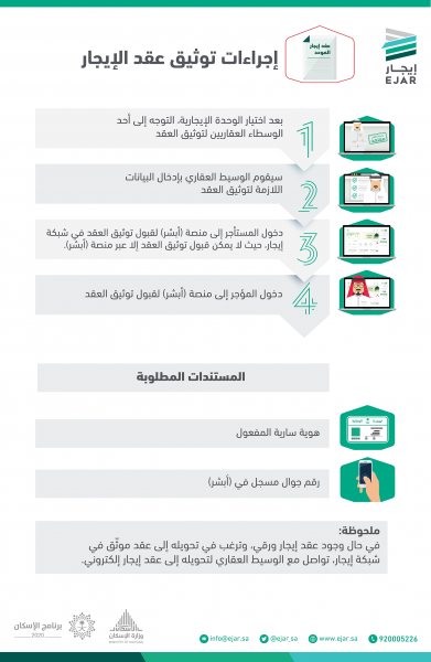 كيفية إلغاء أو توثيق عقد الإيجار الإلكتروني في المملكة العربية السعودية 2021 Creative Falcons
